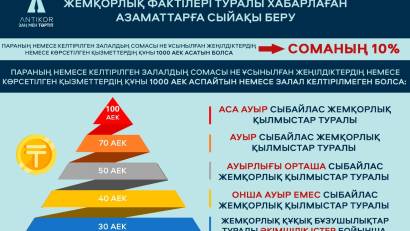 СЫБАЙЛАС ЖЕМҚОРЛЫҚ ҚҰҚЫҚ БҰЗУШЫЛЫҚ ФАКТІСІ ТУРАЛЫ ХАБАРЛАҒАН НЕМЕСЕ СЫБАЙЛАС ЖЕМҚОРЛЫҚҚА ҚАРСЫ ІС-ҚИМЫЛҒА ӨЗГЕШЕ ТҮРДЕ ЖӘРДЕМ КӨРСЕТЕТІН (КӨРСЕТКЕН)АДАМДАРДЫ КӨТЕРМЕЛЕУ ҚАҒИДАЛАРЫ